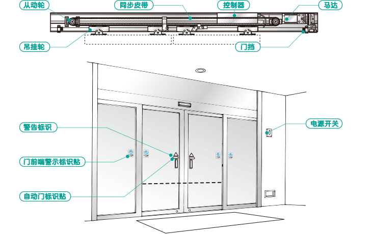 自動門結(jié)構(gòu)