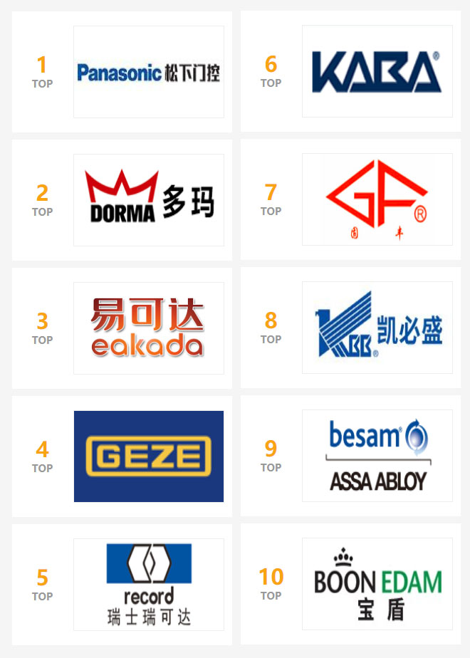 自動門十大品牌，自動門哪個品牌好