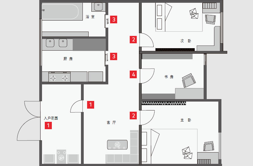 住宅門控一站式解決方案
