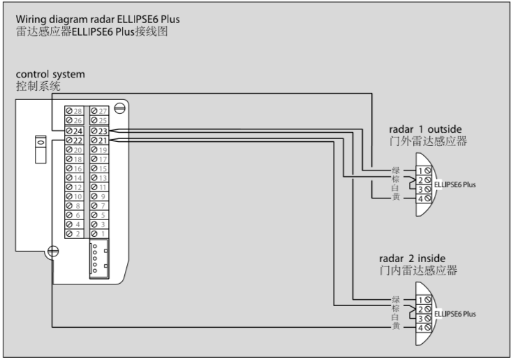 <a href=https://xinghuofengchuan.com/dormakaba/ target=_blank class=infotextkey><a href=https://xinghuofengchuan.com/duoma/ target=_blank class=infotextkey>多瑪自動(dòng)門(mén)</a></a>雷達(dá)感應(yīng)器接線圖