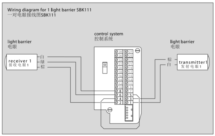 <a href=https://xinghuofengchuan.com/dormakaba/ target=_blank class=infotextkey><a href=https://xinghuofengchuan.com/duoma/ target=_blank class=infotextkey>多瑪自動(dòng)門(mén)</a></a>電眼接線圖