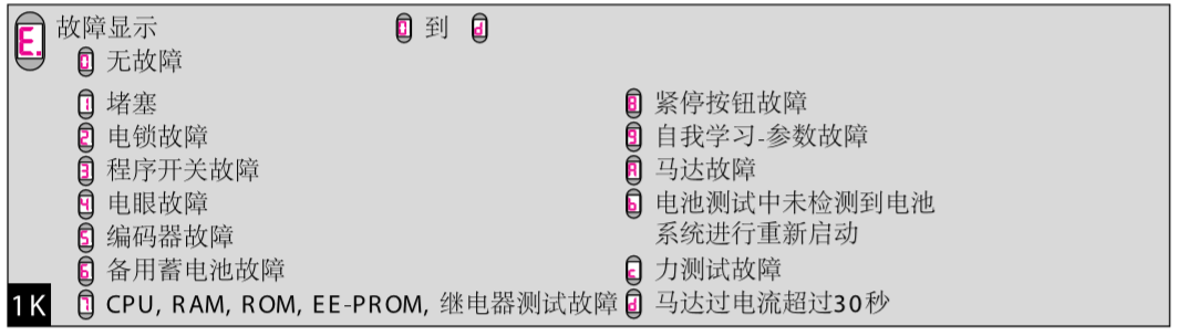 <a href=https://xinghuofengchuan.com/dormakaba/ target=_blank class=infotextkey><a href=https://xinghuofengchuan.com/duoma/ target=_blank class=infotextkey>多瑪自動門</a></a>故障代碼