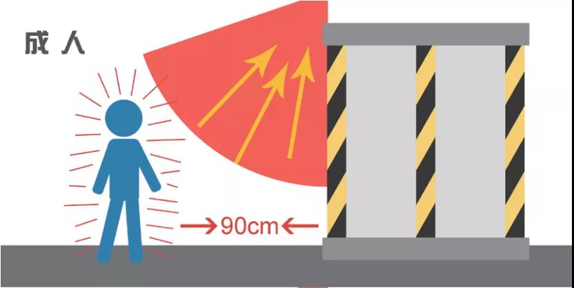為什么自動感應門或者<a href=https://xinghuofengchuan.com/xuanzhuan/ target=_blank class=infotextkey>自動旋轉門</a>會傷人?自動門注意事項