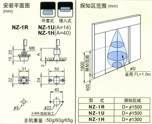 西安天卓自動感應門安裝設計原理