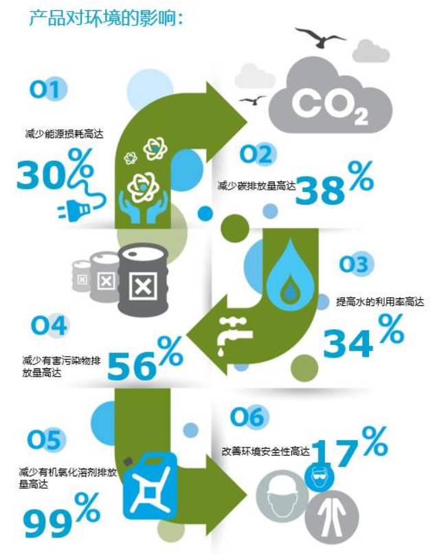 西安<a href=https://xinghuofengchuan.com/dormakaba/ target=_blank class=infotextkey><a href=https://xinghuofengchuan.com/duoma/ target=_blank class=infotextkey>多瑪自動門</a></a>EPD環(huán)保產(chǎn)品認證知多少?